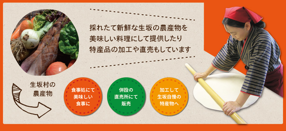採れたて新鮮な生坂の農産物を美味しい料理にして提供したり特産品の加工や直売もしています